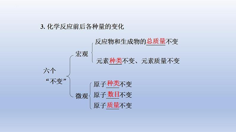 2023年中考化学一轮复习精品课件第12讲　质量守恒定律　化学方程式及化学反应类型  (含答案)03