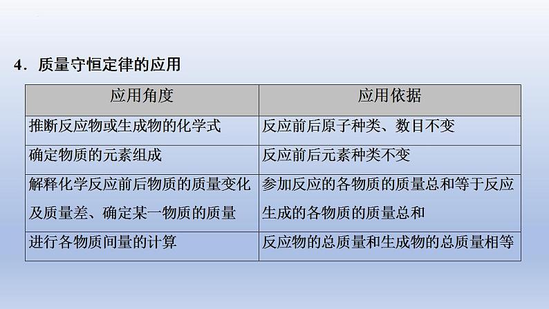 2023年中考化学一轮复习精品课件第12讲　质量守恒定律　化学方程式及化学反应类型  (含答案)06