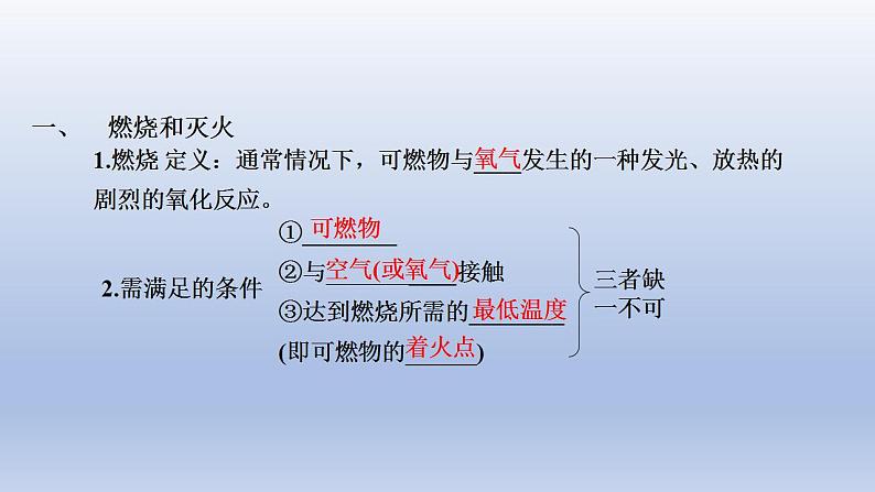 2023年中考化学一轮复习精品课件第14讲　能源的利用  (含答案)02