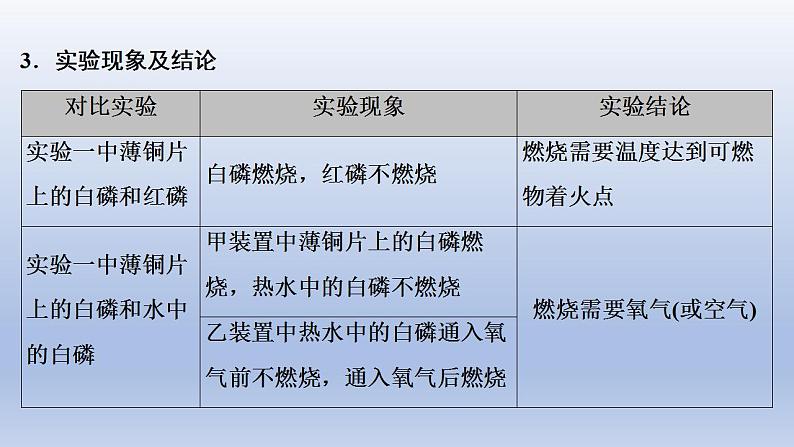 2023年中考化学一轮复习精品课件第14讲　能源的利用  (含答案)07