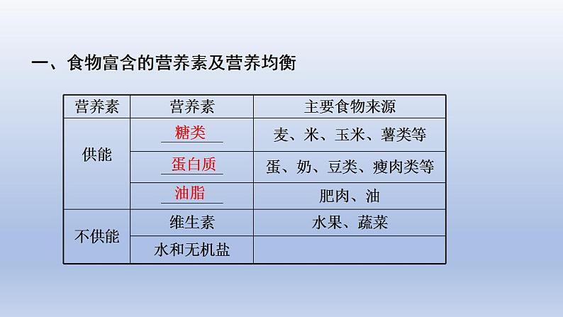 2023年中考化学一轮复习精品课件第15讲　化学与生活  (含答案)第2页