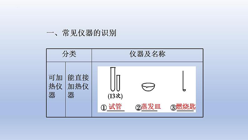 2023年中考化学一轮复习精品课件第16讲　基础实验操作   (含答案)02