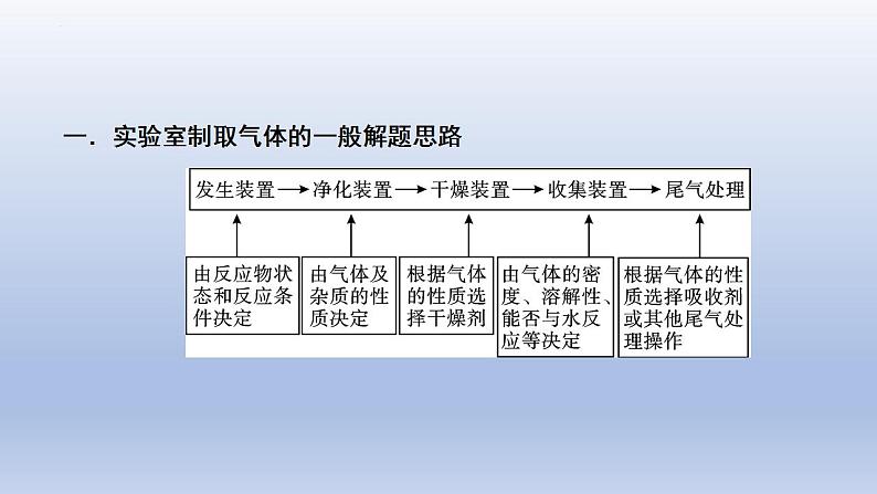 2023年中考化学一轮复习精品课件第17讲　常见气体的制取与净化 (含答案)第2页