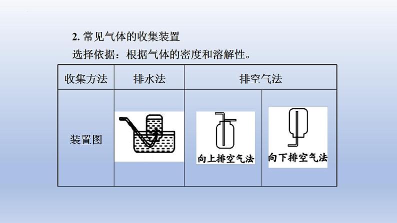 2023年中考化学一轮复习精品课件第17讲　常见气体的制取与净化 (含答案)第7页