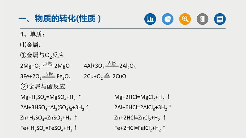 中考化学二轮复习重难点突破课件专题03物质的转化与制取(第1课时) (含答案)第2页