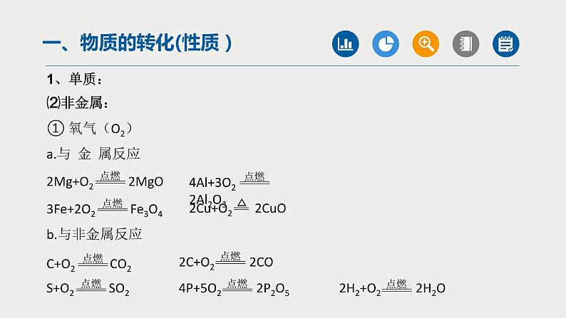 中考化学二轮复习重难点突破课件专题03物质的转化与制取(第1课时) (含答案)第4页