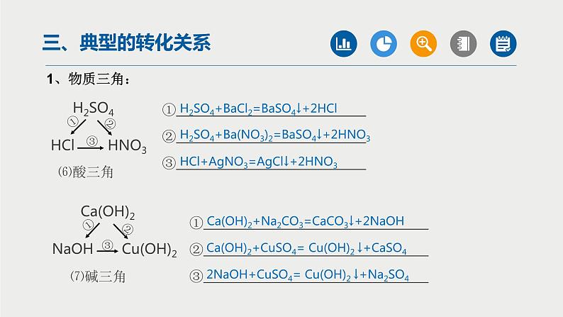 中考化学二轮复习重难点突破课件专题03物质的转化与制取(第2课时) (含答案)第5页