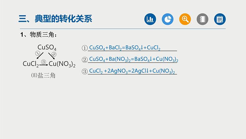 中考化学二轮复习重难点突破课件专题03物质的转化与制取(第2课时) (含答案)第6页