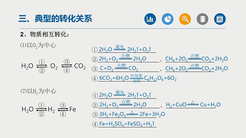 中考化学二轮复习重难点突破课件专题03物质的转化与制取(第2课时) (含答案)第7页