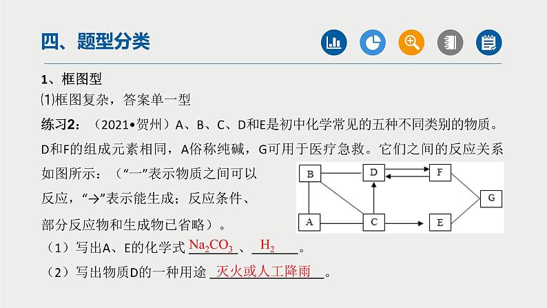 中考化学二轮复习重难点突破课件专题04物质的推断(第2课时) (含答案)第7页