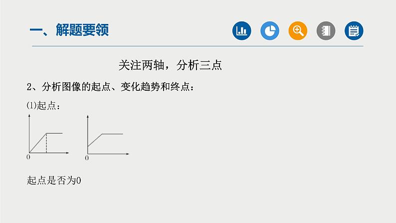 中考化学二轮复习重难点突破课件专题08函数图象题专题 (含答案)第3页