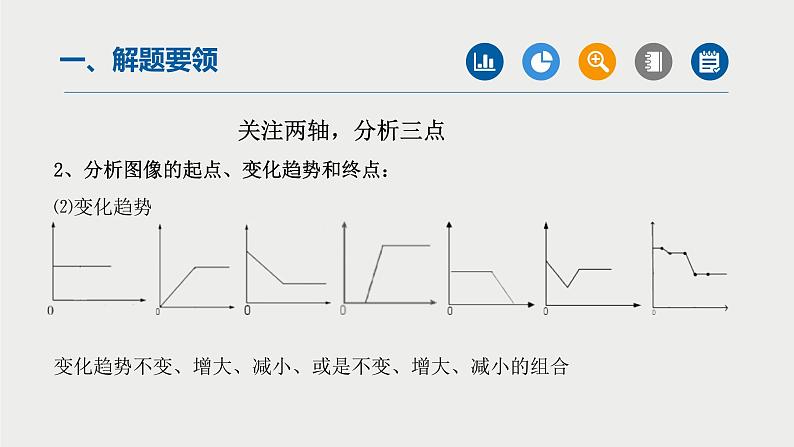 中考化学二轮复习重难点突破课件专题08函数图象题专题 (含答案)第4页