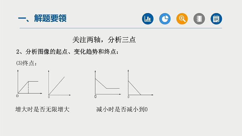 中考化学二轮复习重难点突破课件专题08函数图象题专题 (含答案)第5页