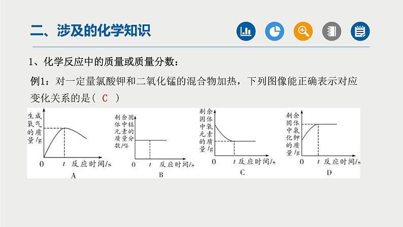 中考化学二轮复习重难点突破课件专题08函数图象题专题 (含答案)第7页