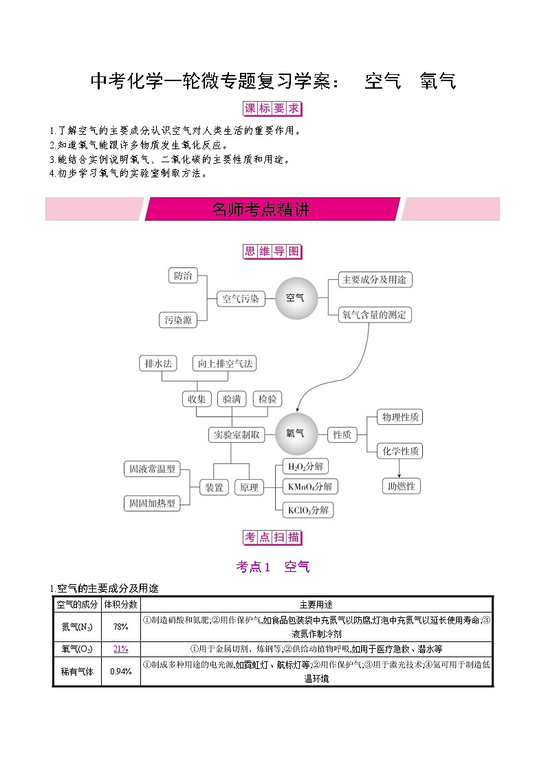 中考化学一轮微专题复习学案：空气氧气(教师版)第1页
