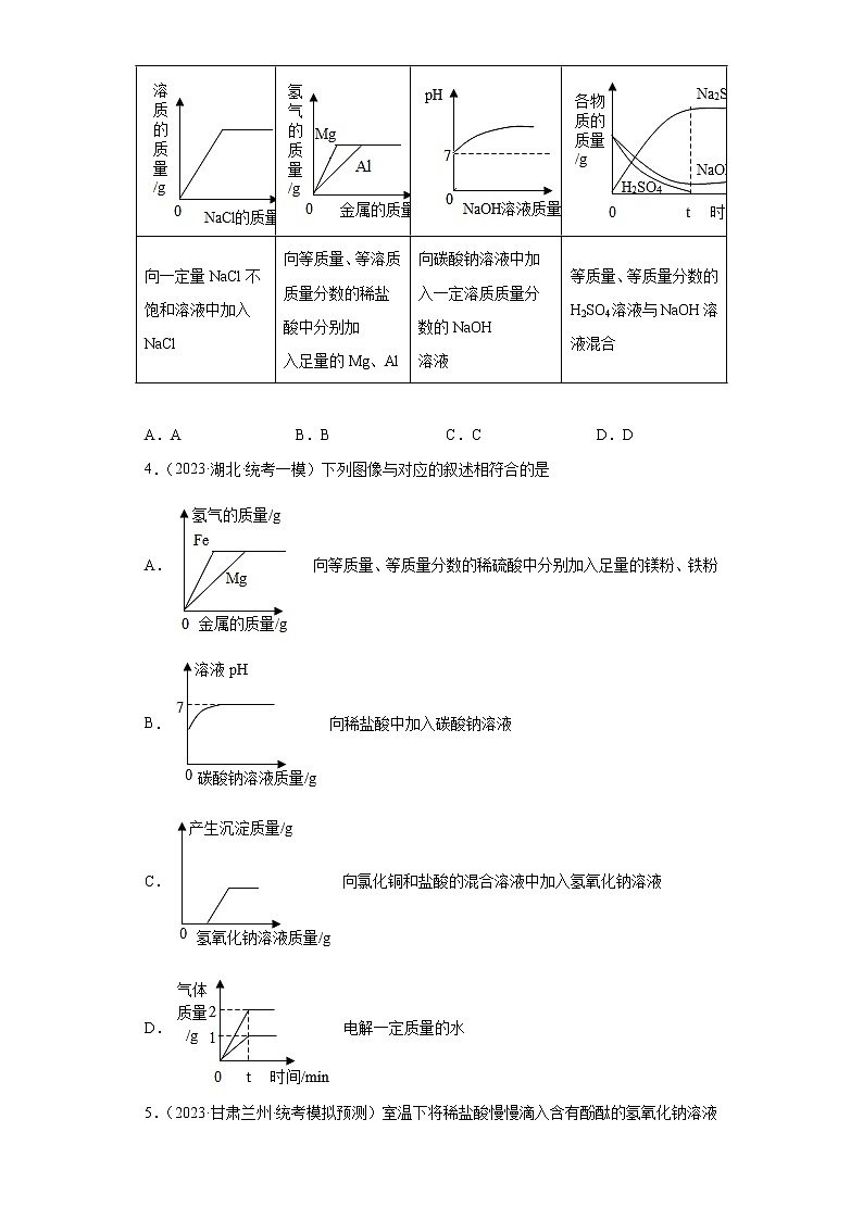 备考2023年中考化学图像题新题专练（全国通用）-01pH的变化图像（稀释或中和）02