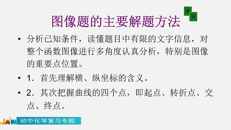 中考化学二轮复习中考秘籍课件第03讲 图像题的解法与技巧 (含答案)第5页