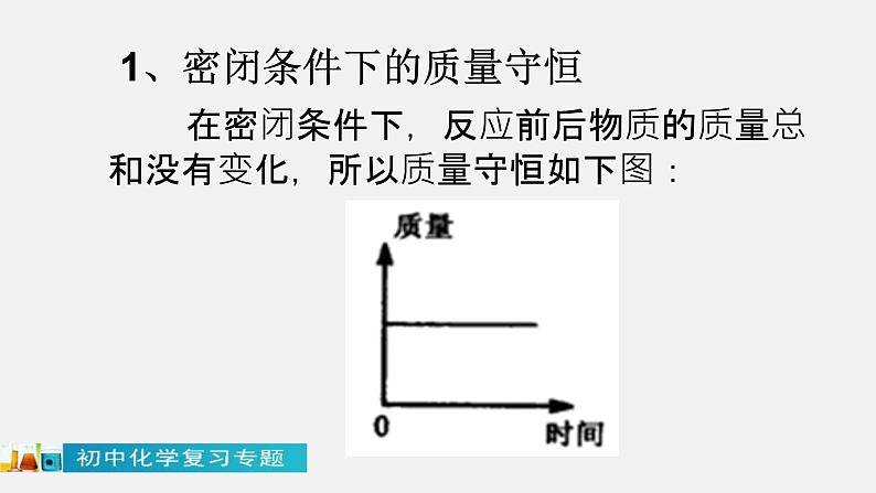 中考化学二轮复习中考秘籍课件第03讲 图像题的解法与技巧 (含答案)第8页