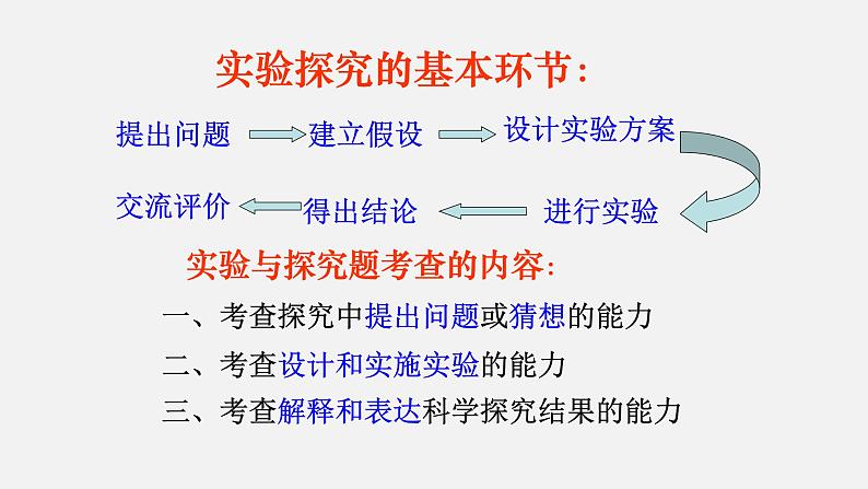 中考化学二轮复习中考秘籍课件第07讲 中考化学实验探究题的解法与技巧 (含答案)第3页