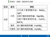 中考化学二轮专题复习课件：专题4　物质的转化与推断 (含答案)