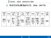中考化学二轮专题复习课件：专题4　物质的转化与推断 (含答案)
