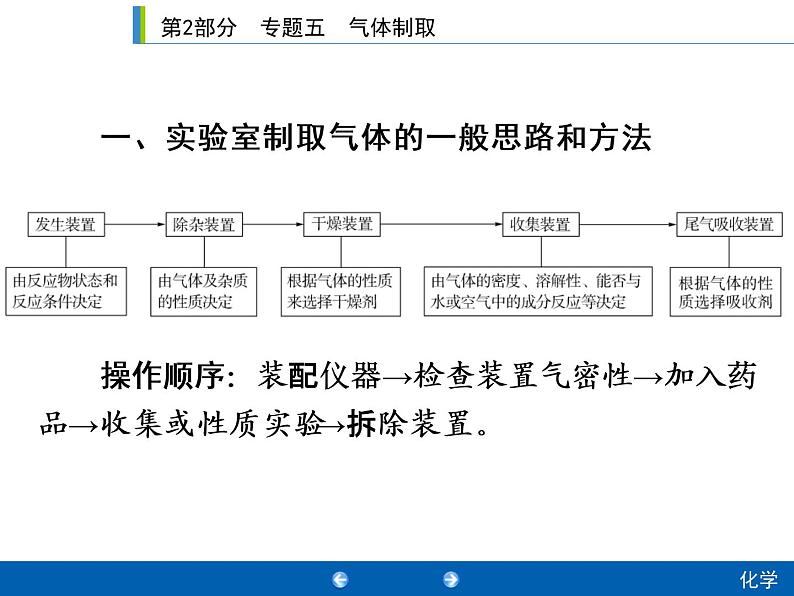 中考化学二轮专题复习课件：专题5　气体制取 (含答案)02