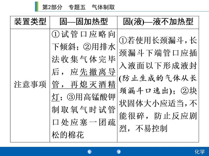 中考化学二轮专题复习课件：专题5　气体制取 (含答案)04