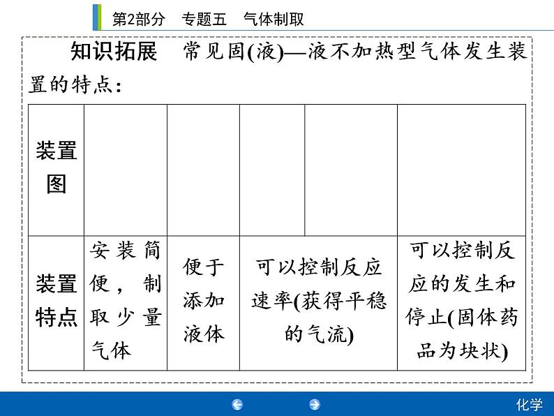 中考化学二轮专题复习课件：专题5　气体制取 (含答案)05