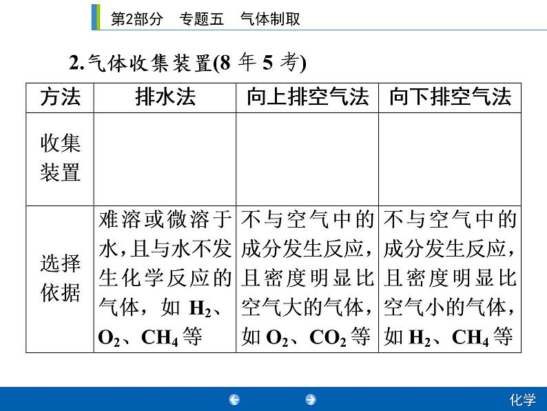 中考化学二轮专题复习课件：专题5　气体制取 (含答案)06