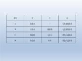 中考化学一轮复习课件5专题五　常见的酸和碱 (含答案)