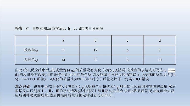 中考化学一轮复习课件9专题九　质量守恒定律　化学方程式 (含答案)第5页