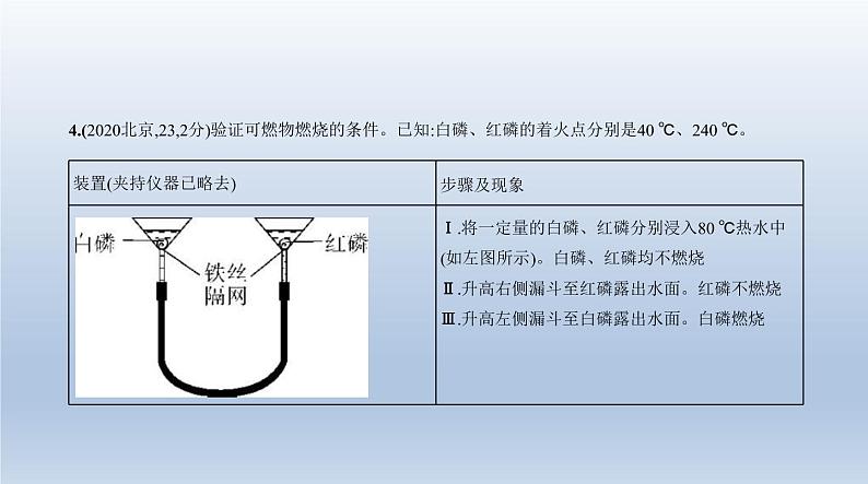 中考化学一轮复习课件10专题十　化学与能源 (含答案)第5页