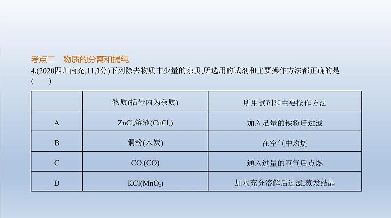 中考化学一轮复习课件14专题十四　物质的检验与提纯 (含答案)第6页