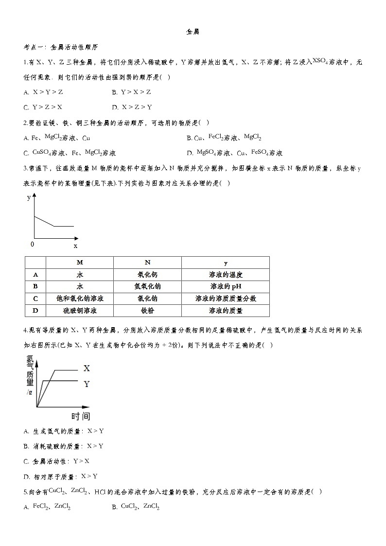 中考化学一轮复习基础专项练习：金属 (含答案)第1页