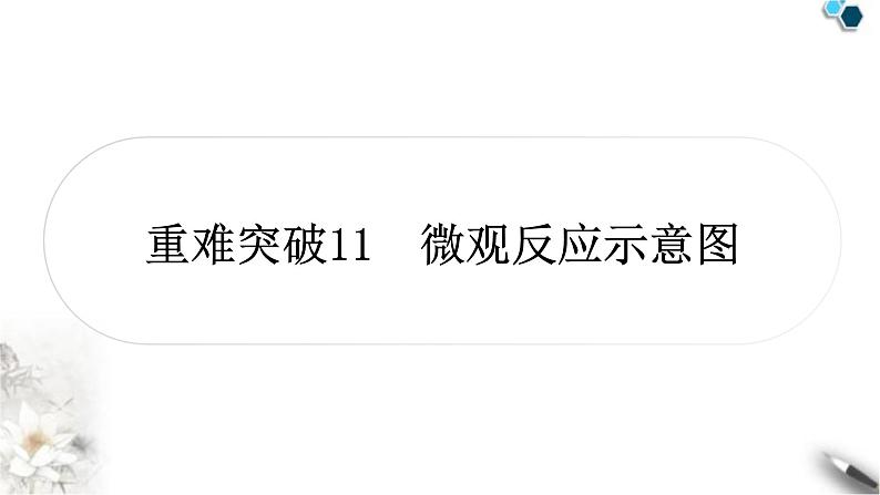 中考化学复习重难突破11微观反应示意图练习课件第1页