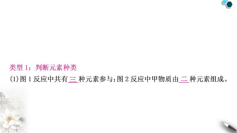 中考化学复习重难突破11微观反应示意图练习课件第4页