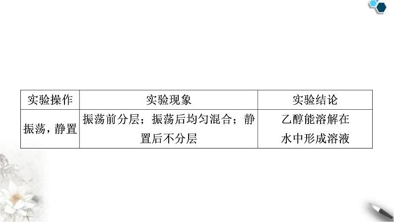 中考化学复习主题四常见的溶液练习课件第6页