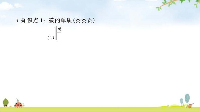 中考化学复习主题二碳和碳的氧化物教学课件第3页