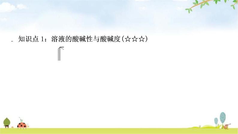 中考化学复习主题六常见的酸和碱教学课件第3页