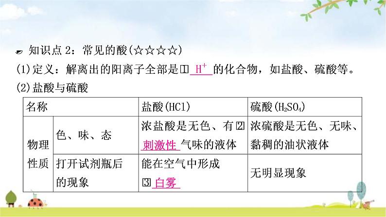 中考化学复习主题六常见的酸和碱教学课件第7页