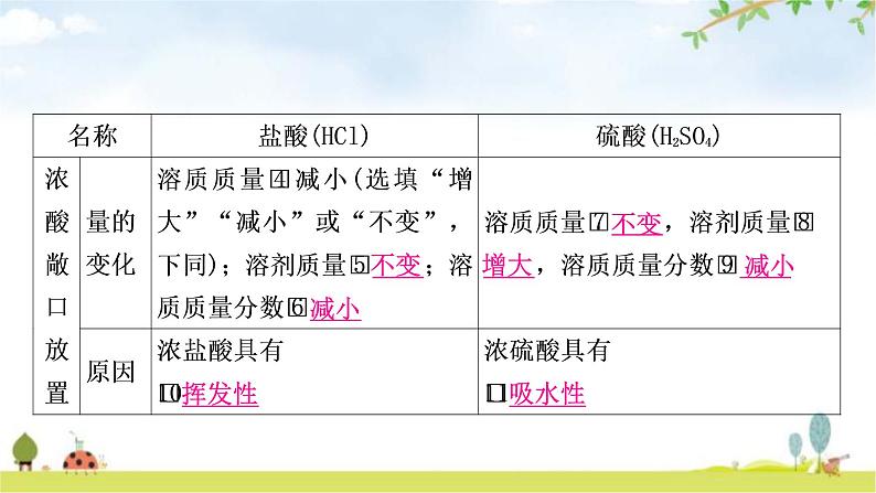 中考化学复习主题六常见的酸和碱教学课件第8页