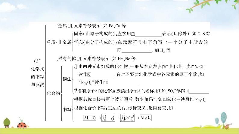 中考化学复习主题十化学式与化合价教学课件第4页