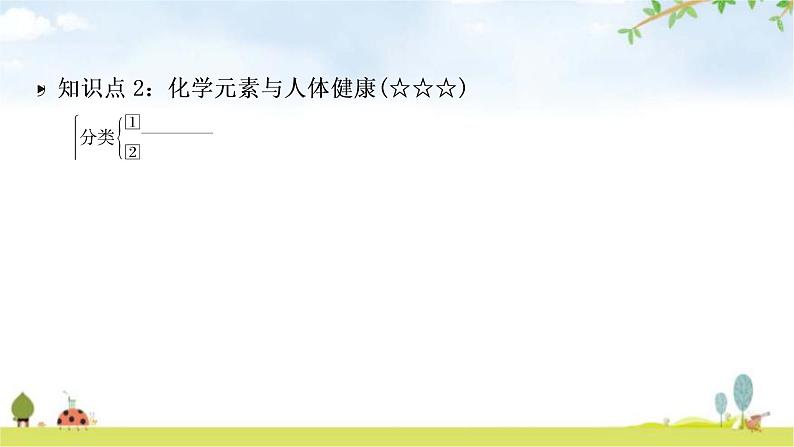 中考化学复习主题十五化学物质与健康常见的化学合成材料教学课件05