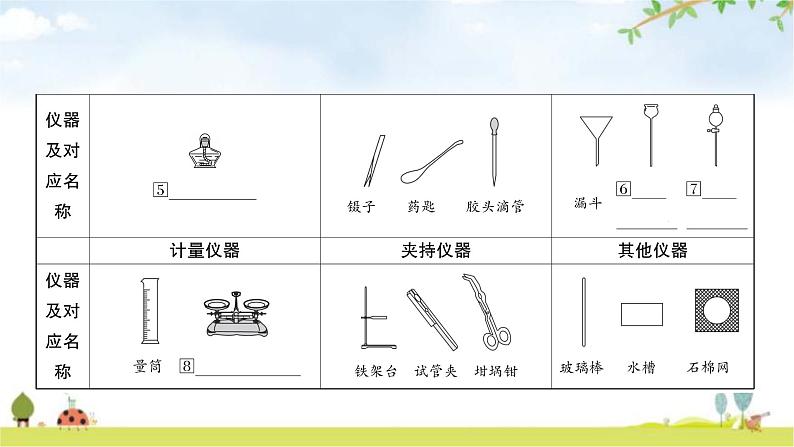 中考化学复习主题十六仪器的使用与基本实验操作教学课件03