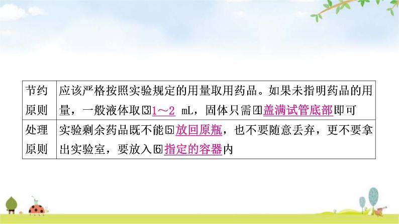 中考化学复习主题十六仪器的使用与基本实验操作教学课件05