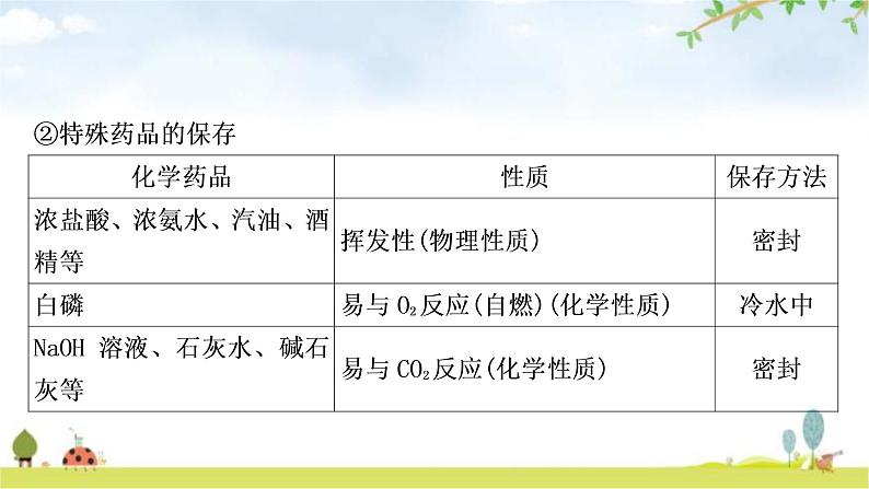 中考化学复习主题十六仪器的使用与基本实验操作教学课件07