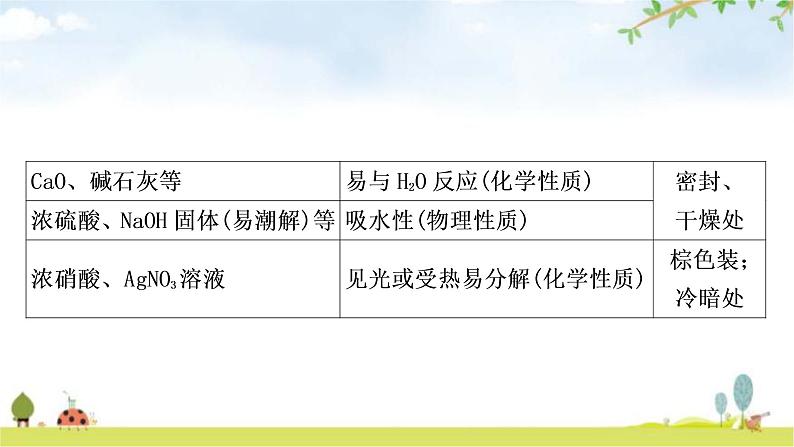 中考化学复习主题十六仪器的使用与基本实验操作教学课件08