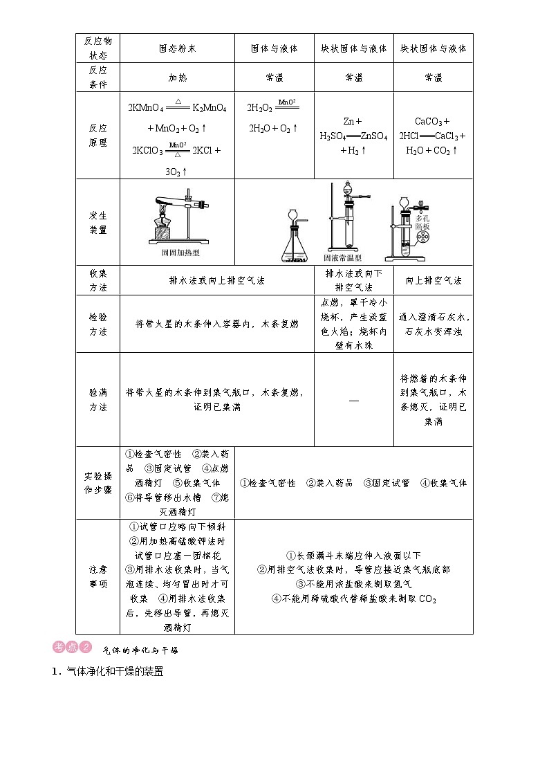 中考化学一轮复习考点讲练滚动小专题气体的制取、净化和干燥(含答案)02