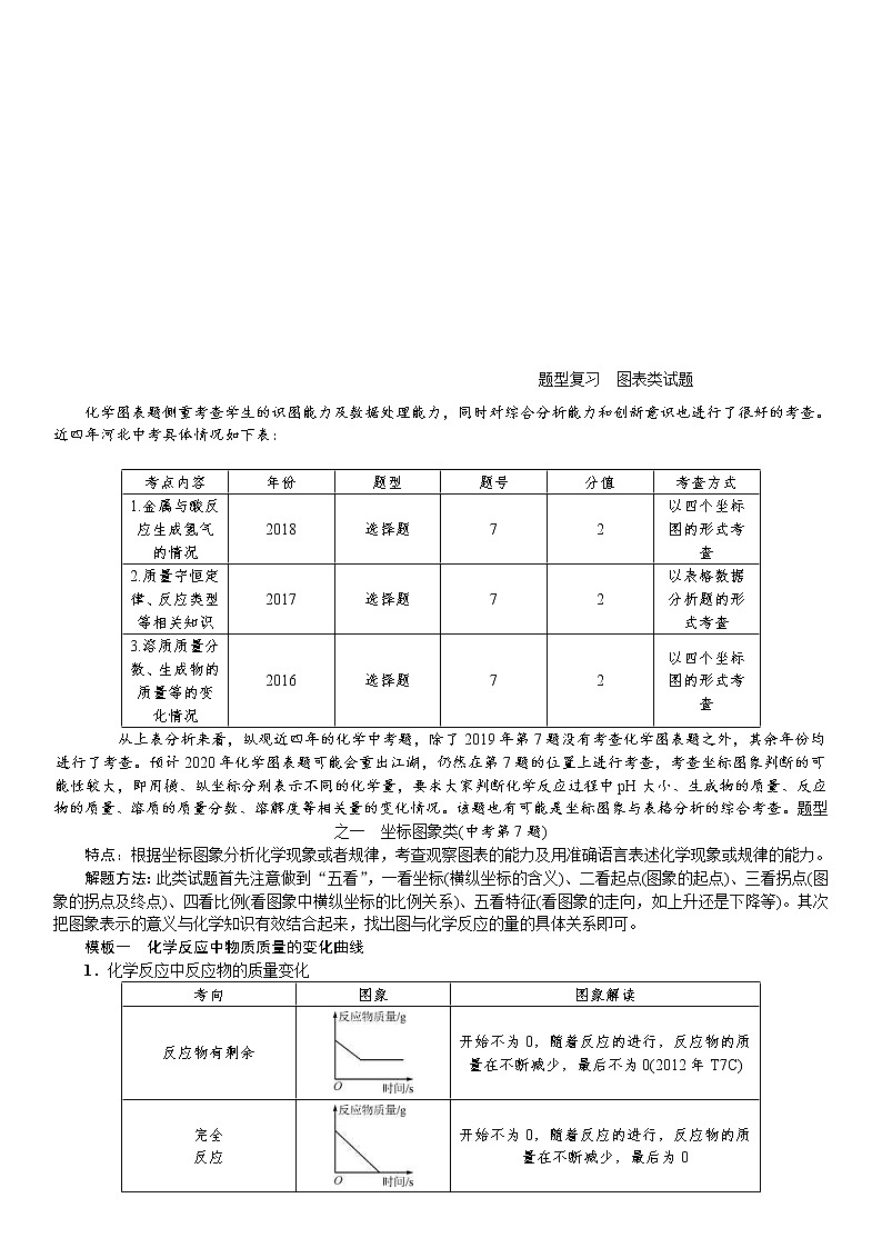 中考化学一轮复习考点讲练题型复习图表类试题(含答案)第1页