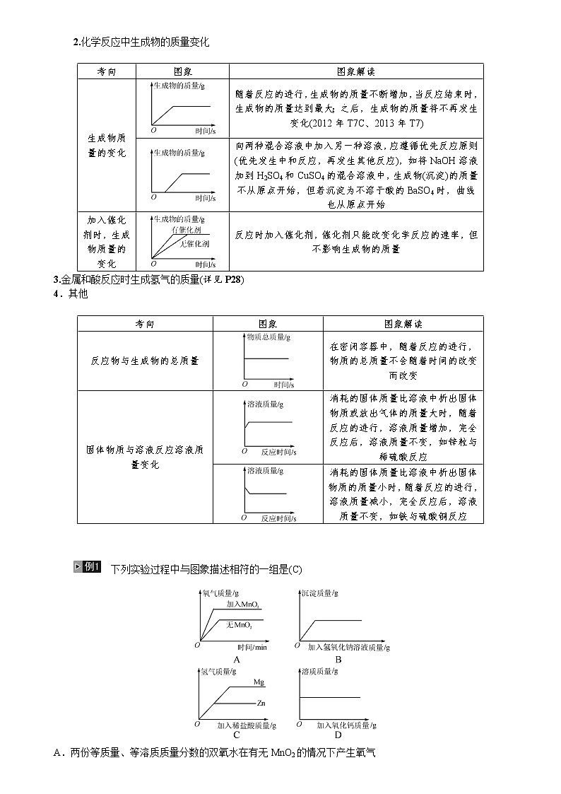 中考化学一轮复习考点讲练题型复习图表类试题(含答案)第2页